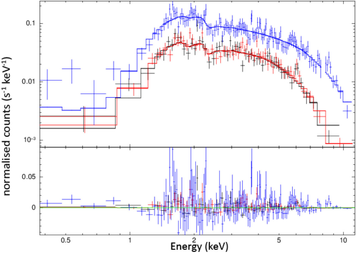 Figure 9