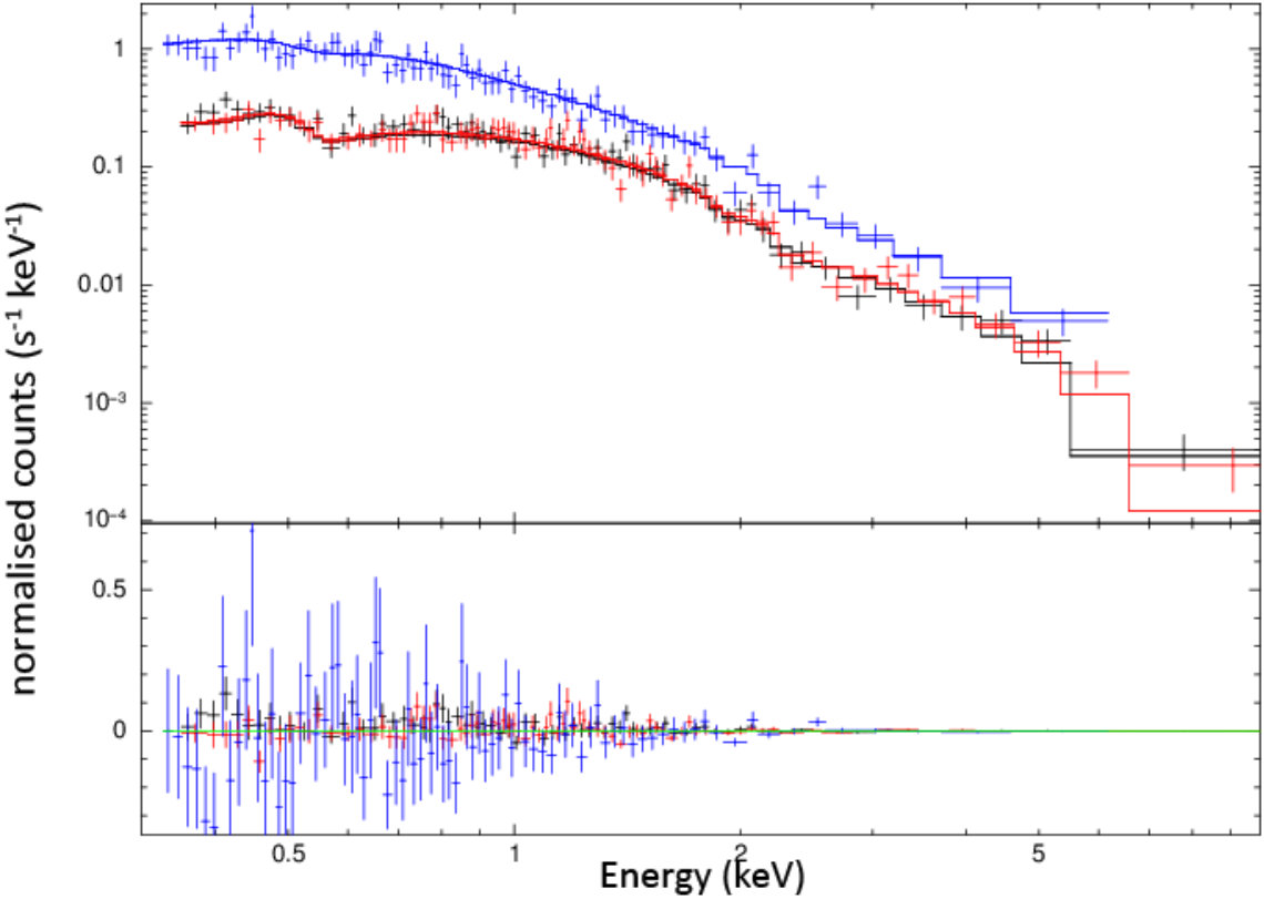 Figure 11