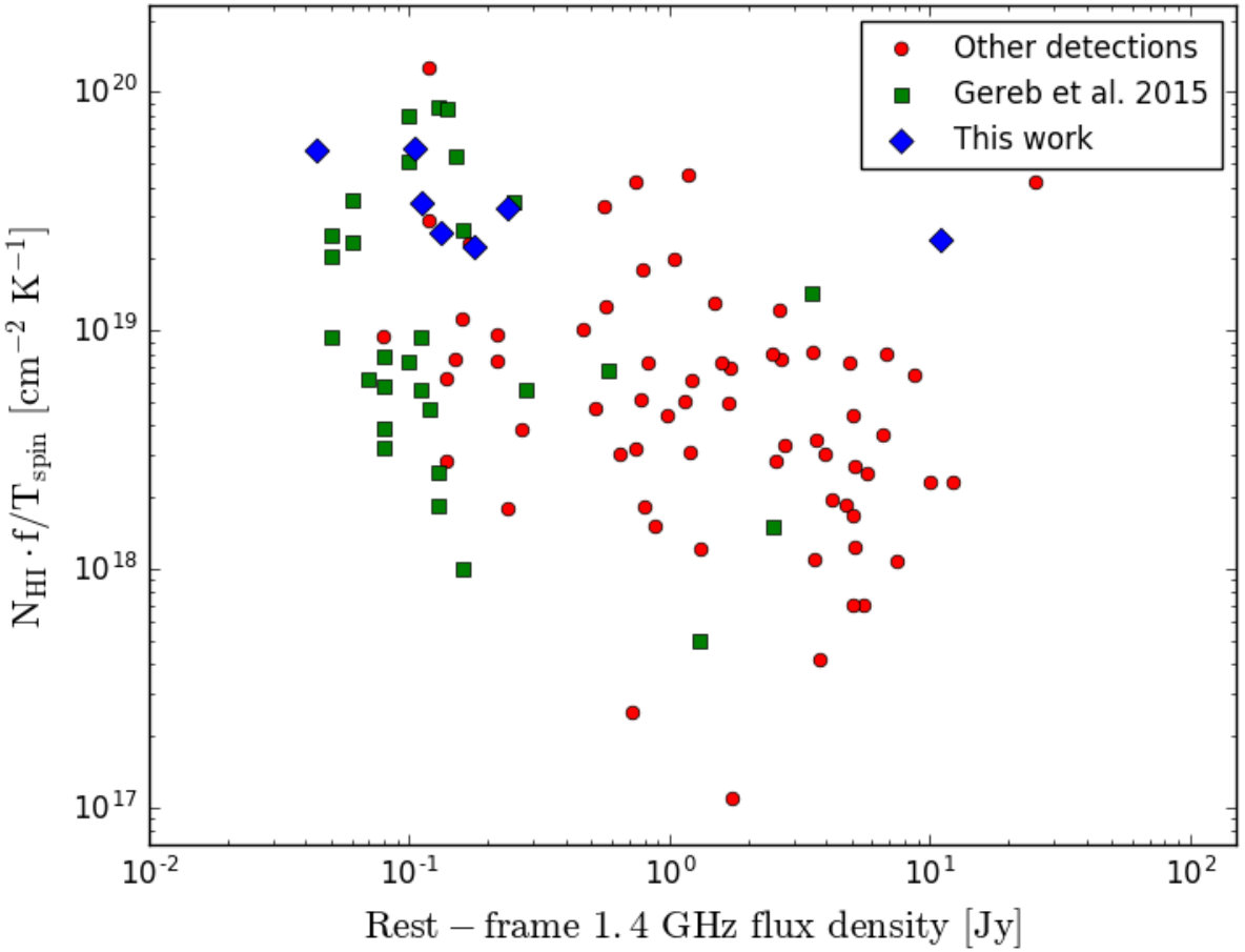 Figure 13