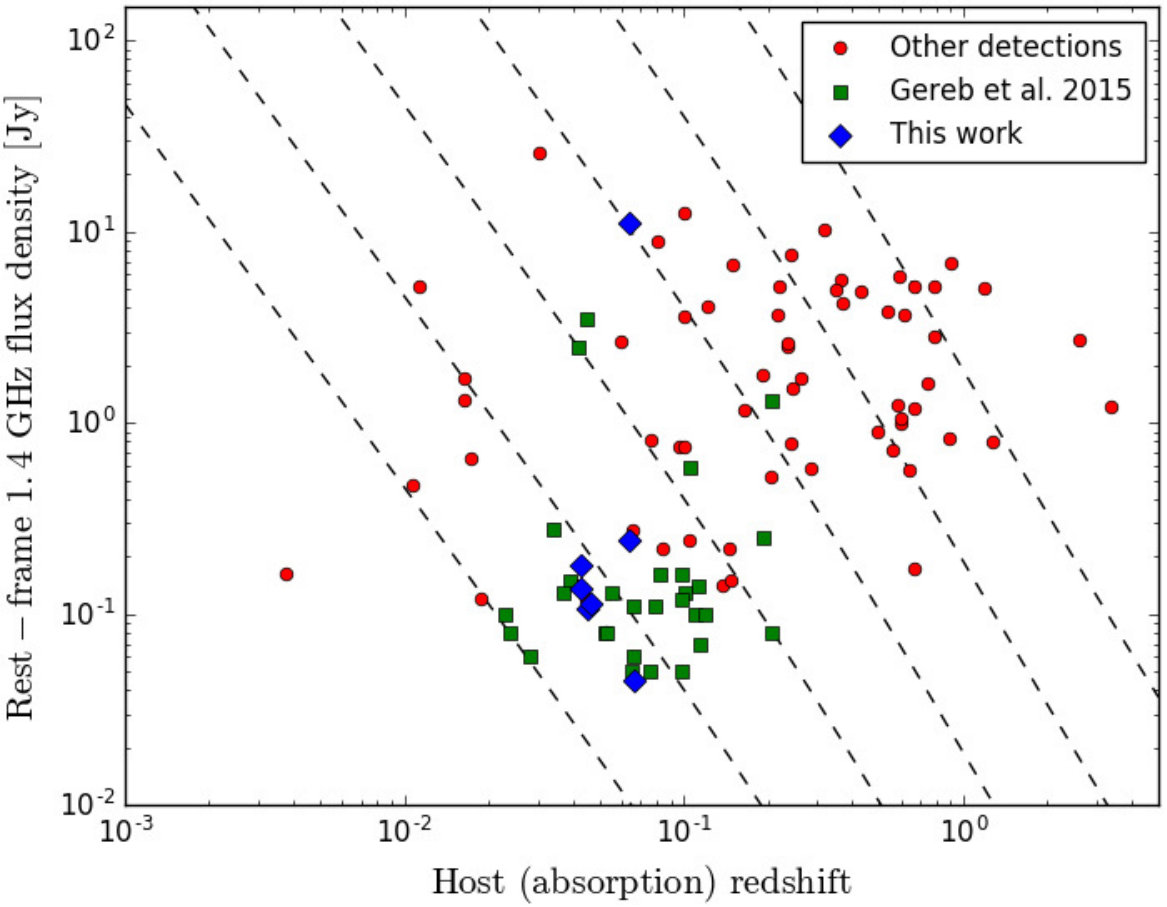 Figure 14