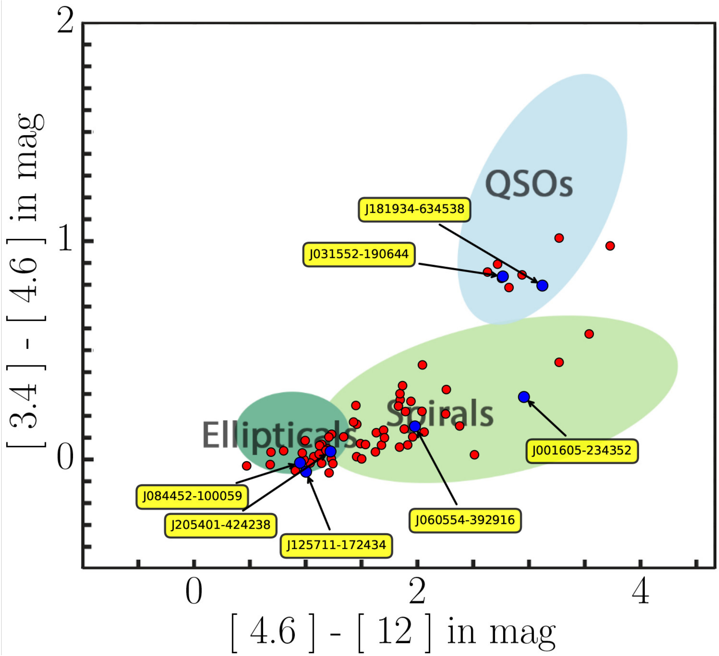 Figure 16