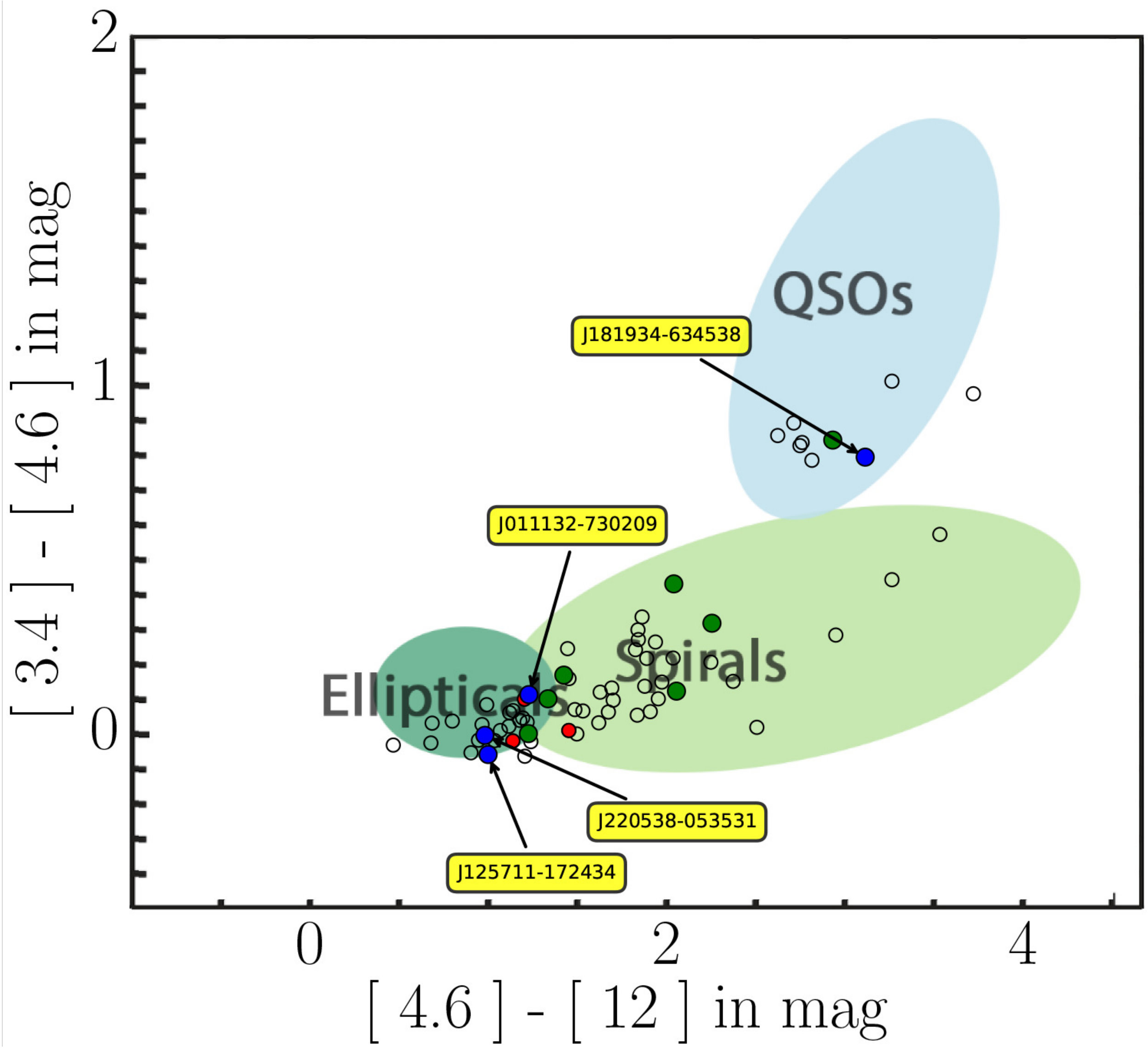 Figure 17