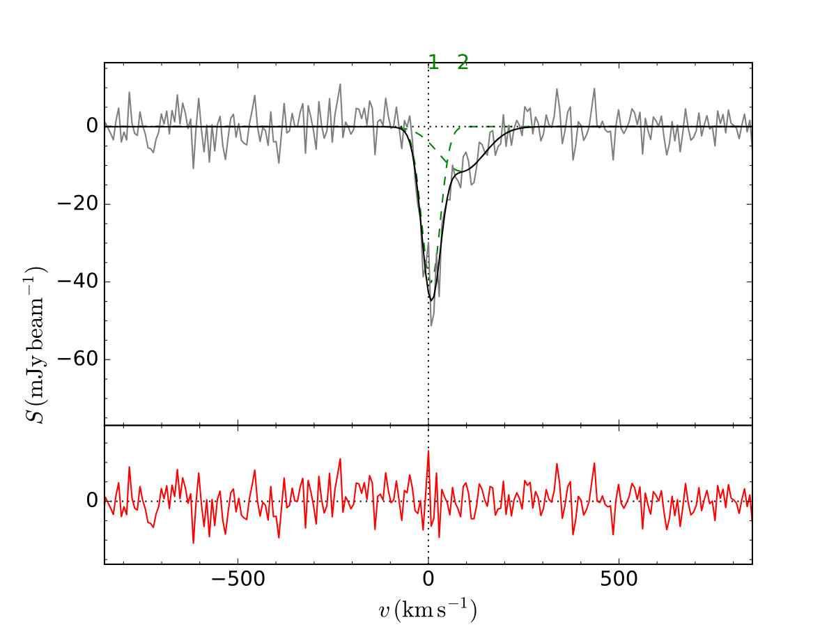 Figure 20