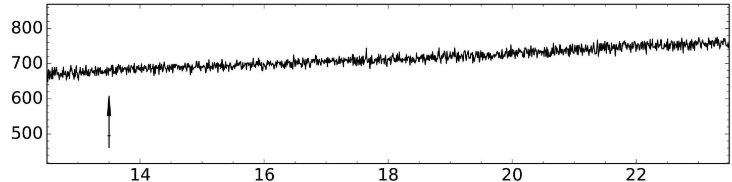 Figure 21