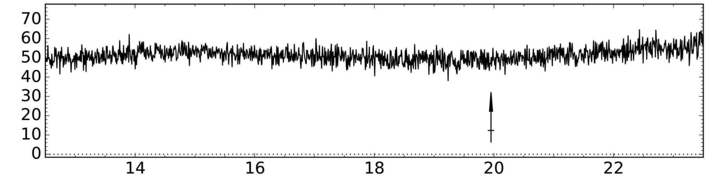 Figure 22
