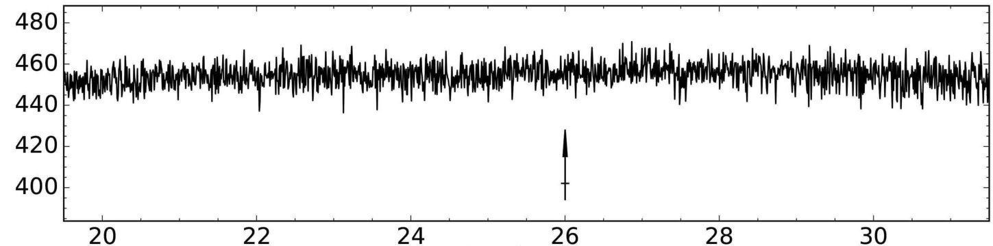 Figure 23