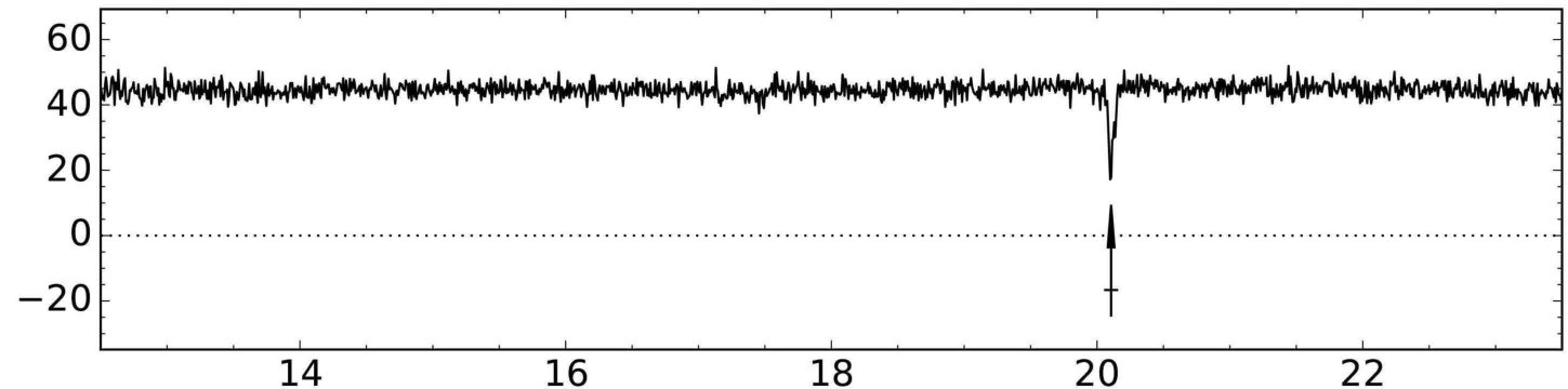 Figure 25