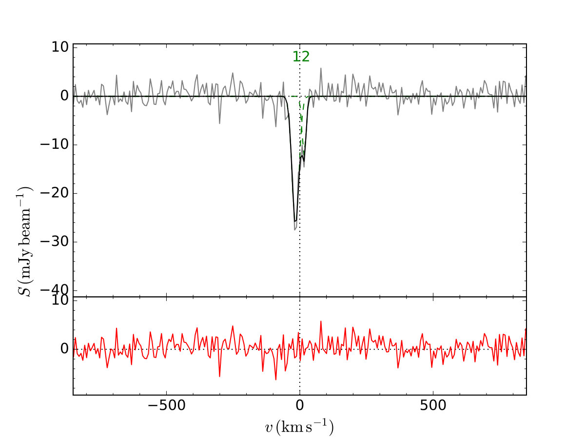 Figure 26