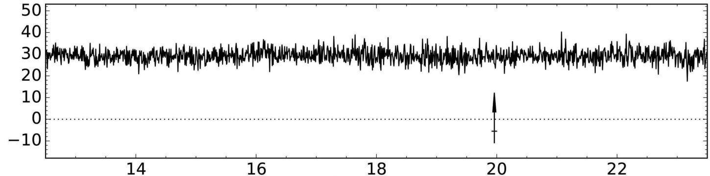 Figure 28