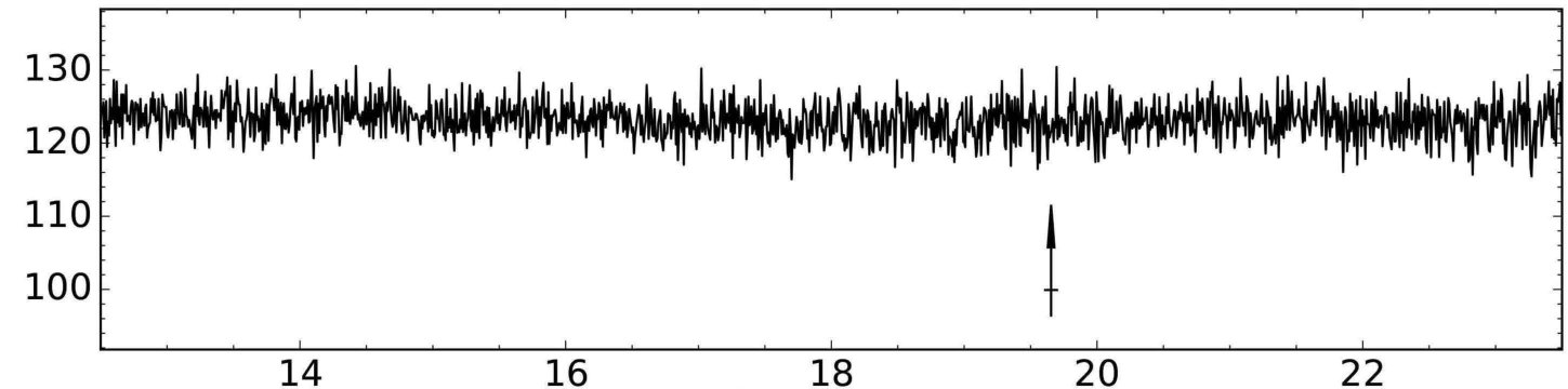 Figure 29