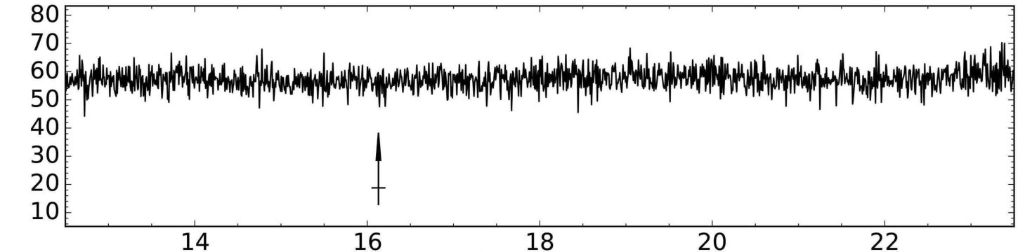 Figure 30