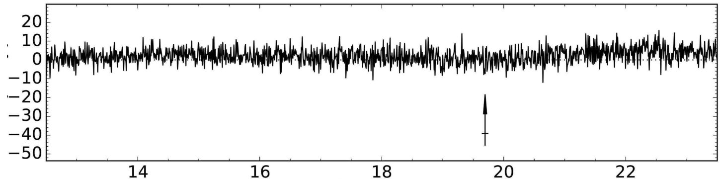 Figure 31