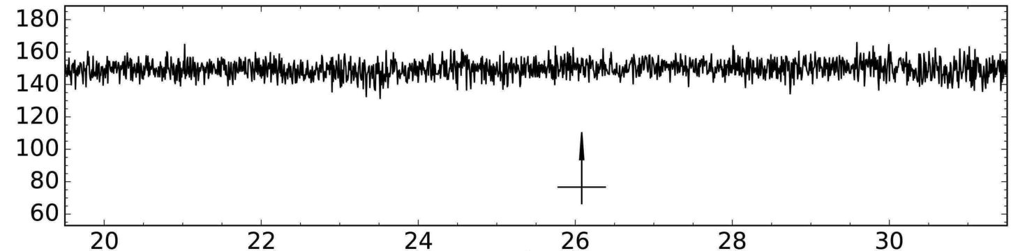 Figure 32