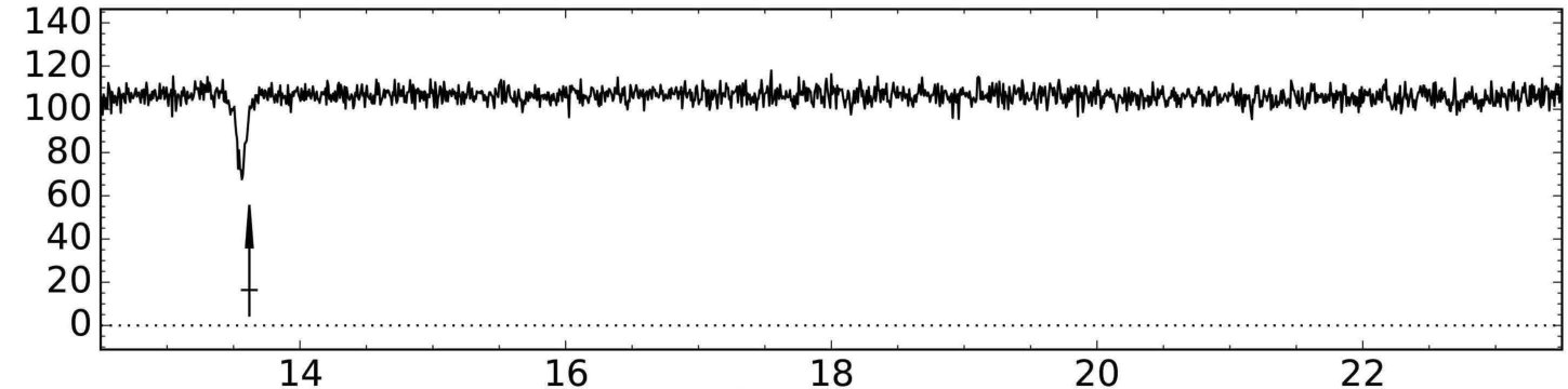 Figure 35