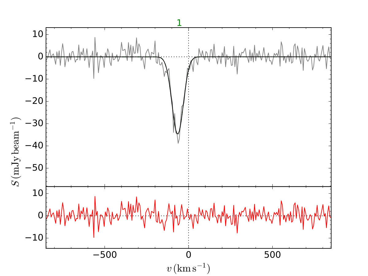 Figure 36