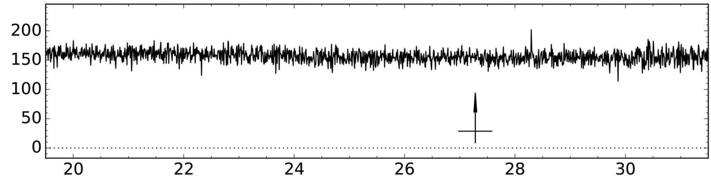 Figure 38