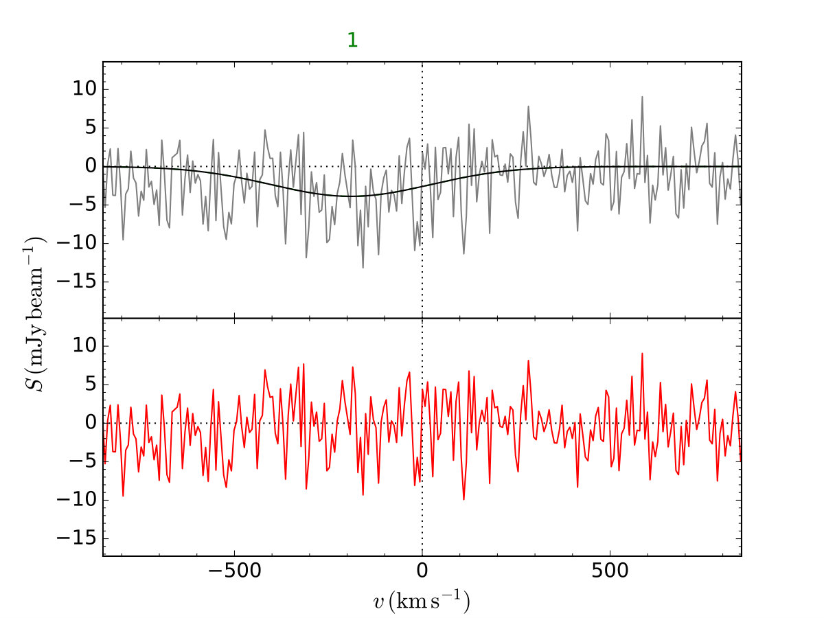 Figure 40