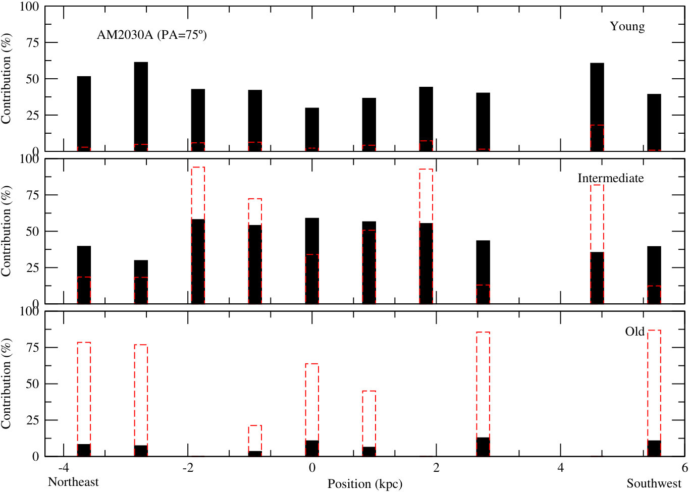 Figure 13
