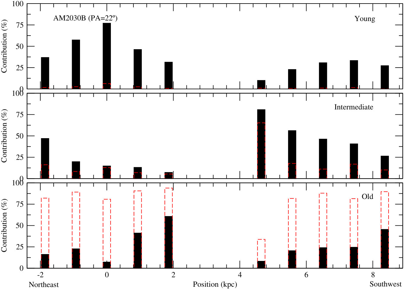 Figure 14