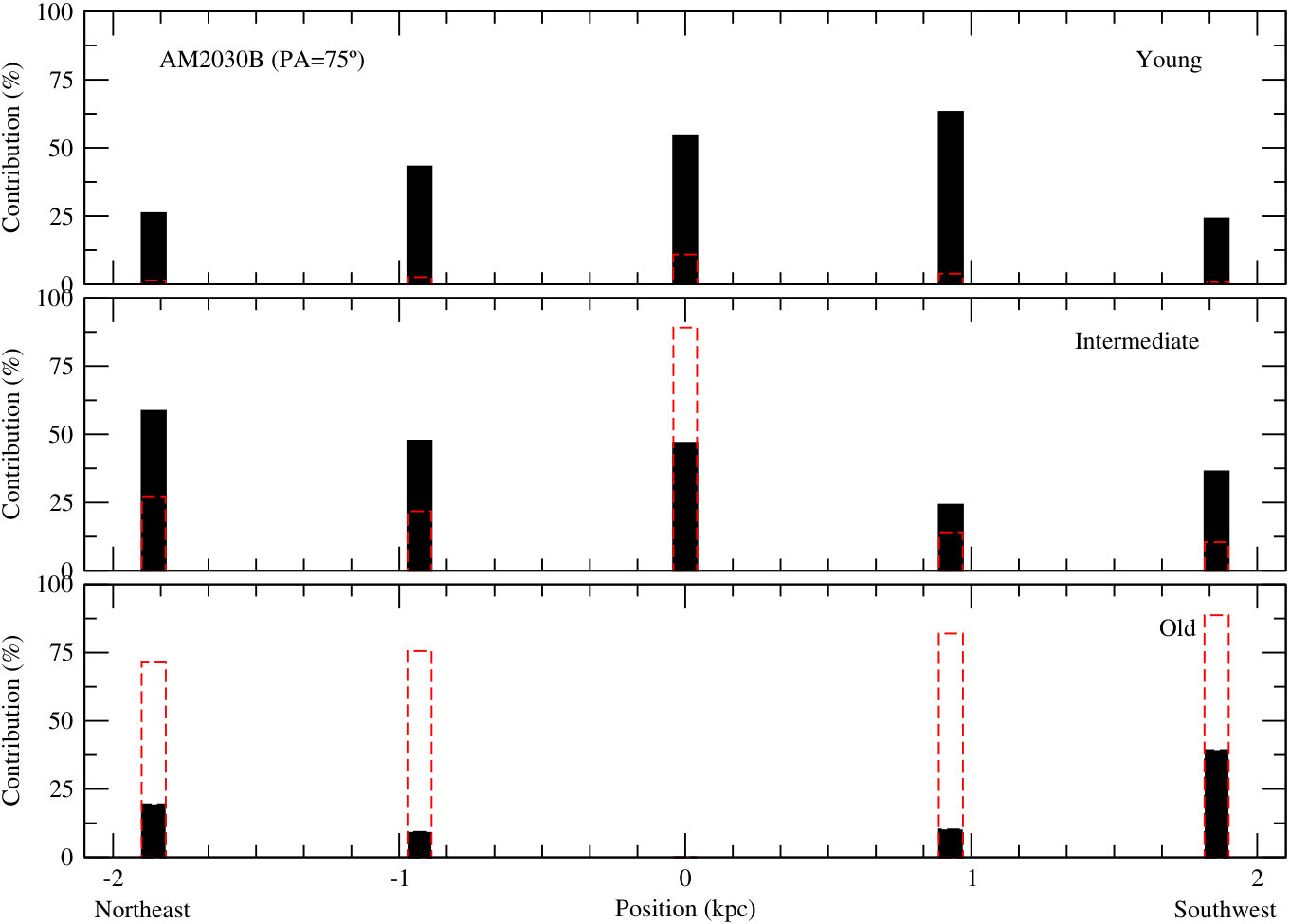 Figure 15