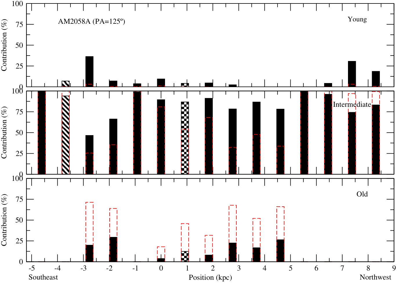 Figure 16
