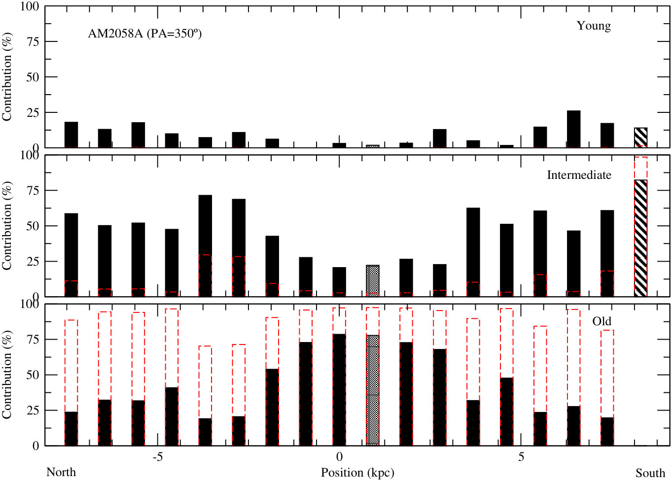 Figure 17