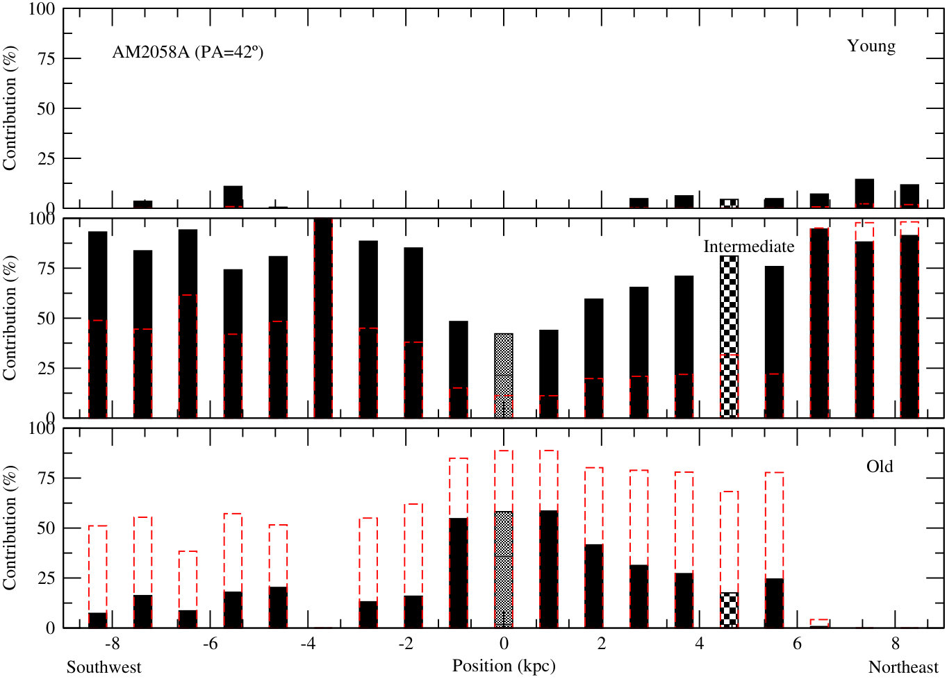 Figure 18