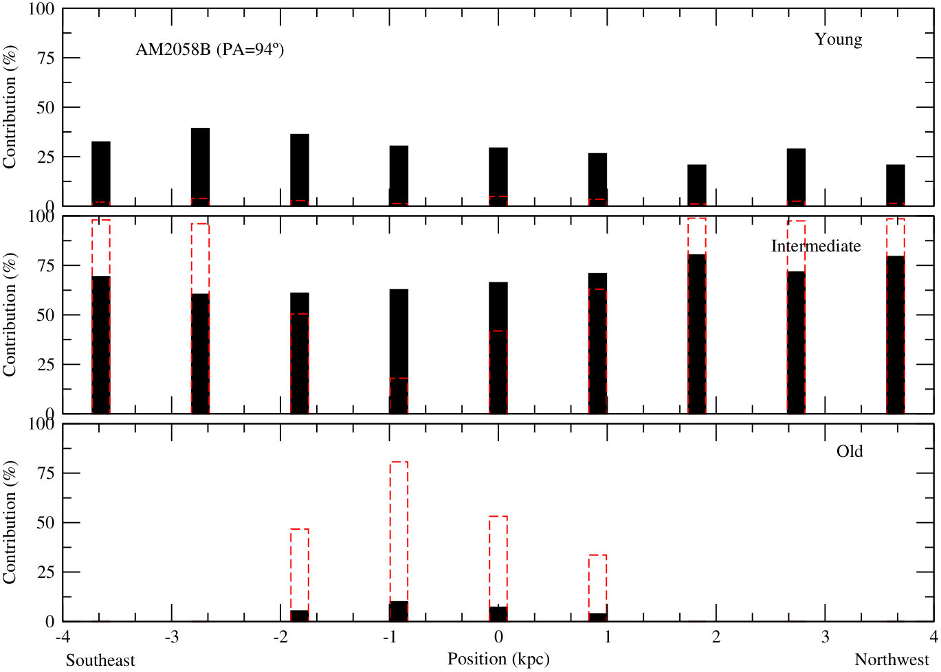 Figure 19