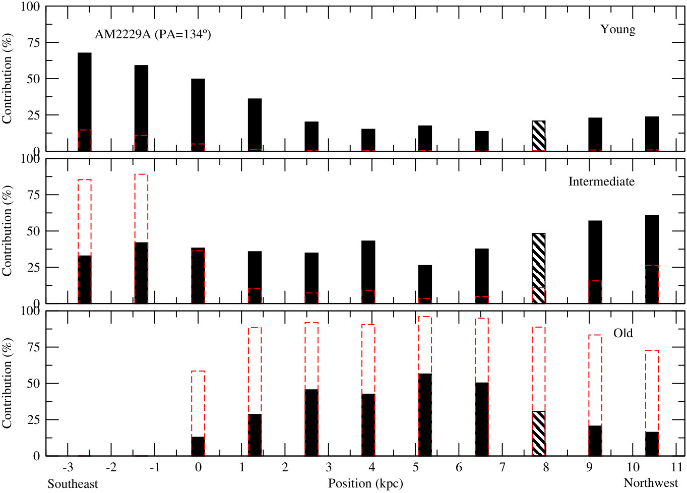 Figure 20