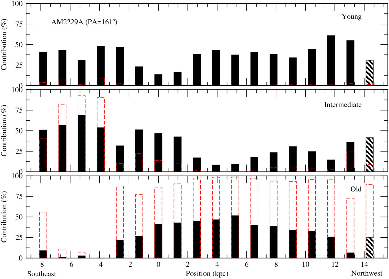 Figure 21