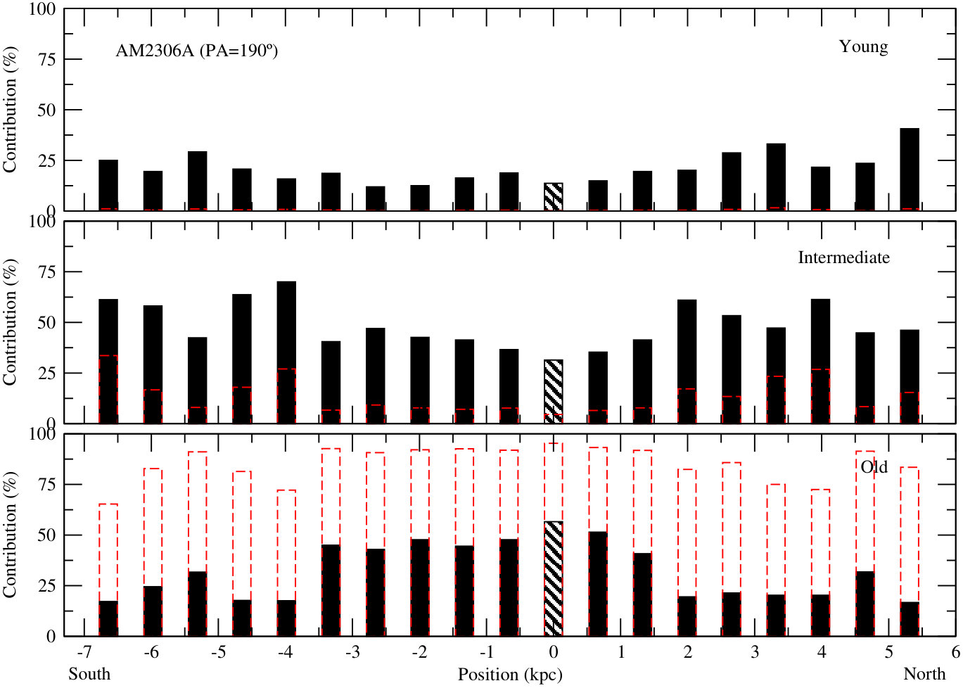Figure 22