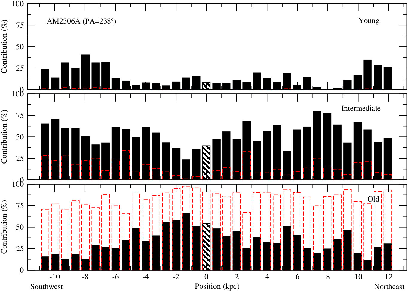 Figure 23