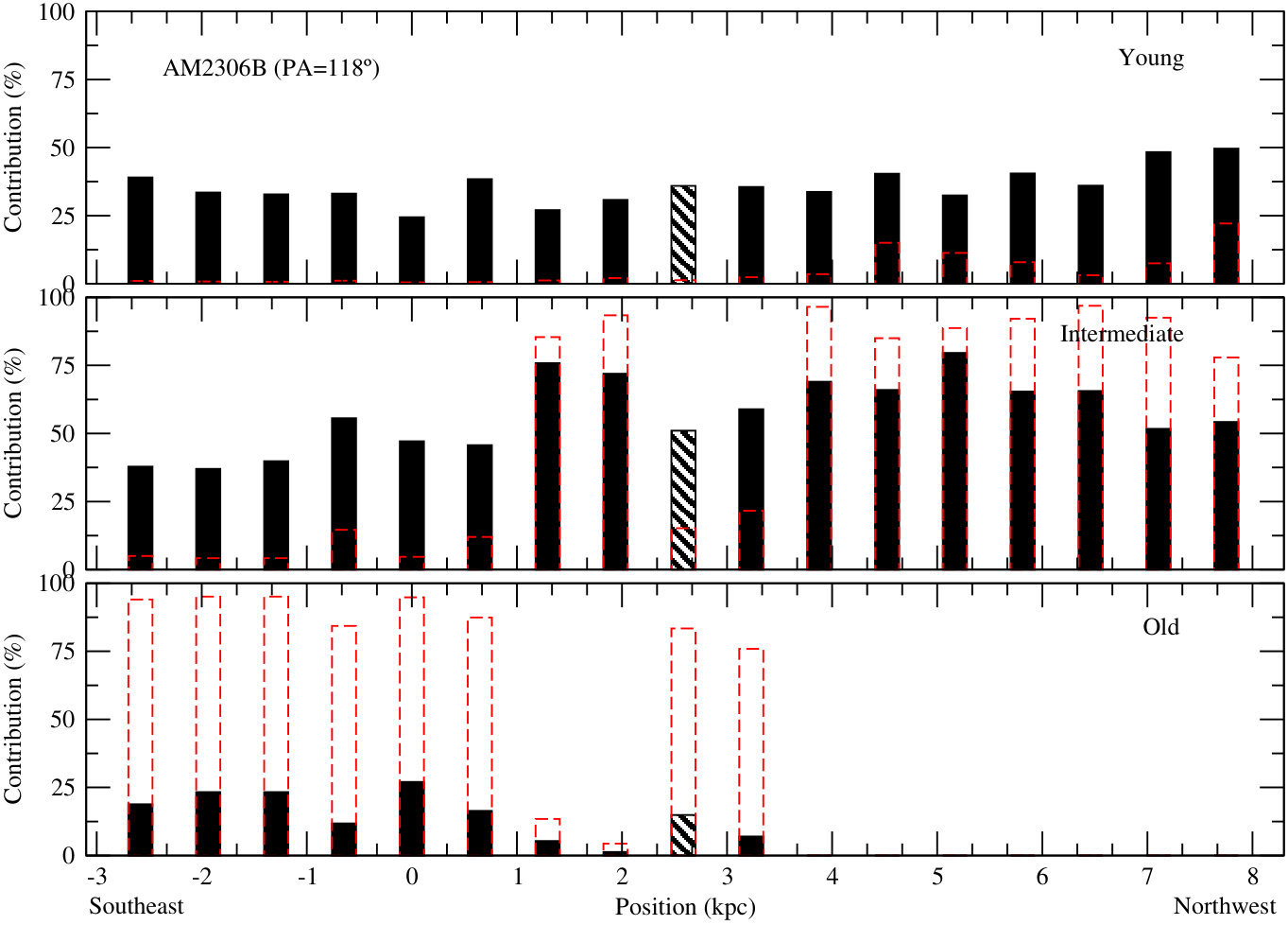 Figure 24