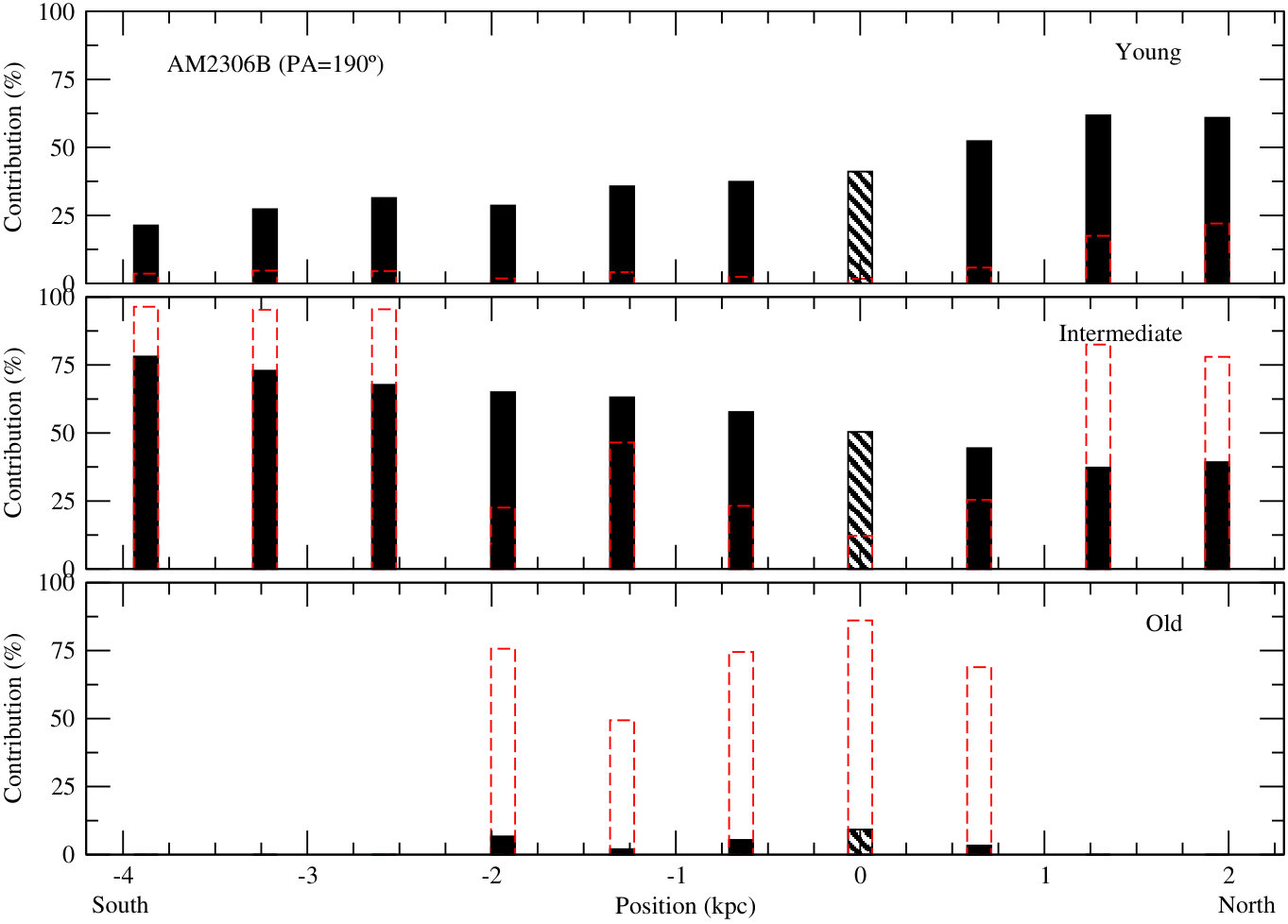 Figure 25