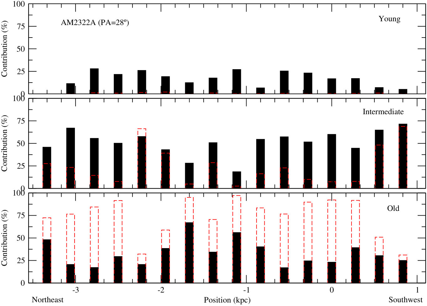 Figure 26