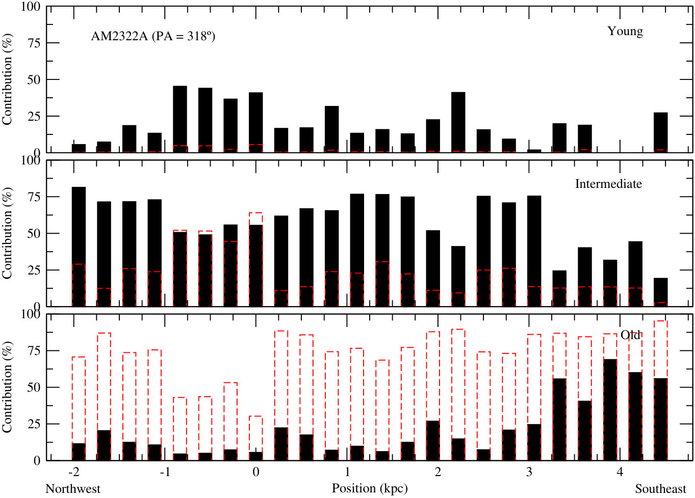 Figure 27