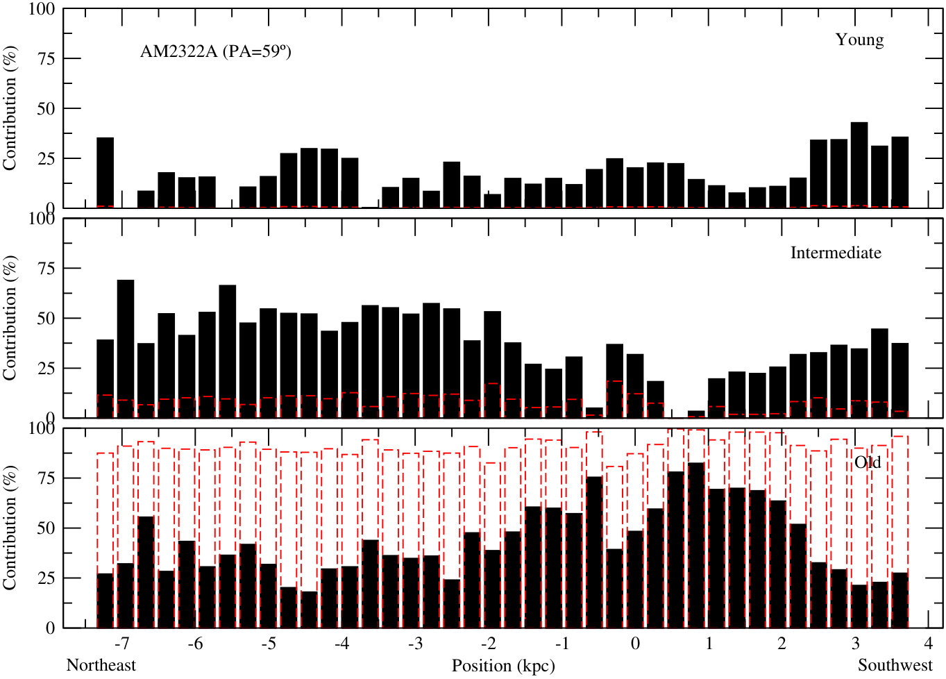 Figure 28