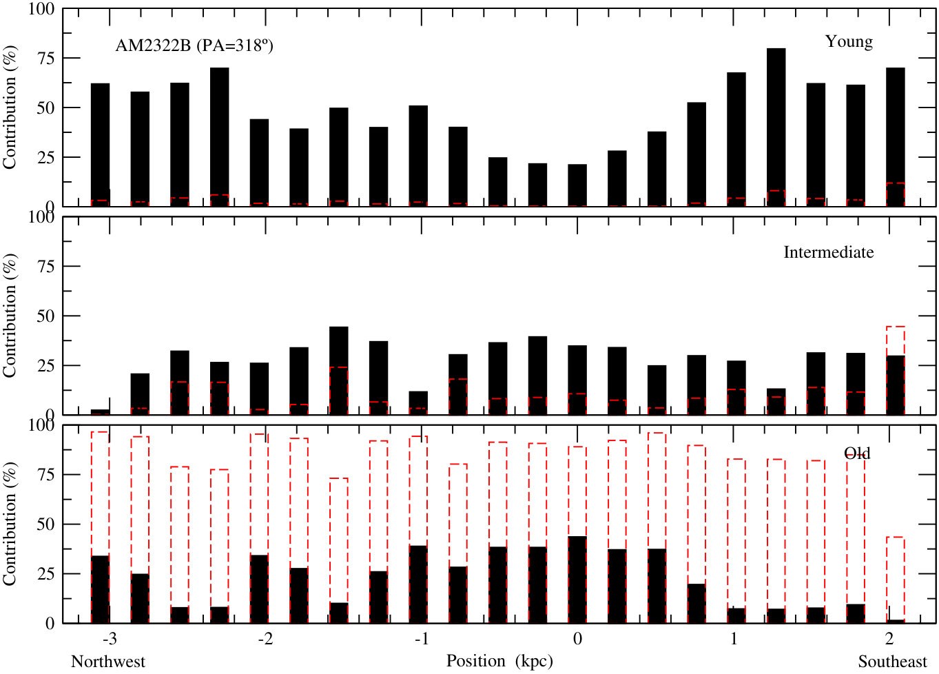 Figure 29