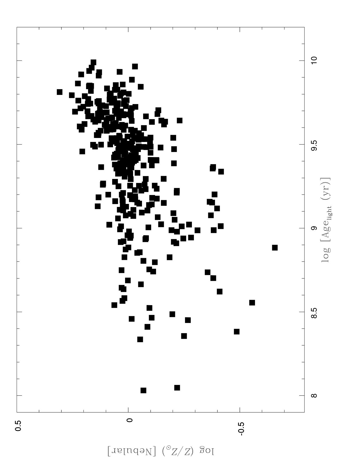 Figure 30