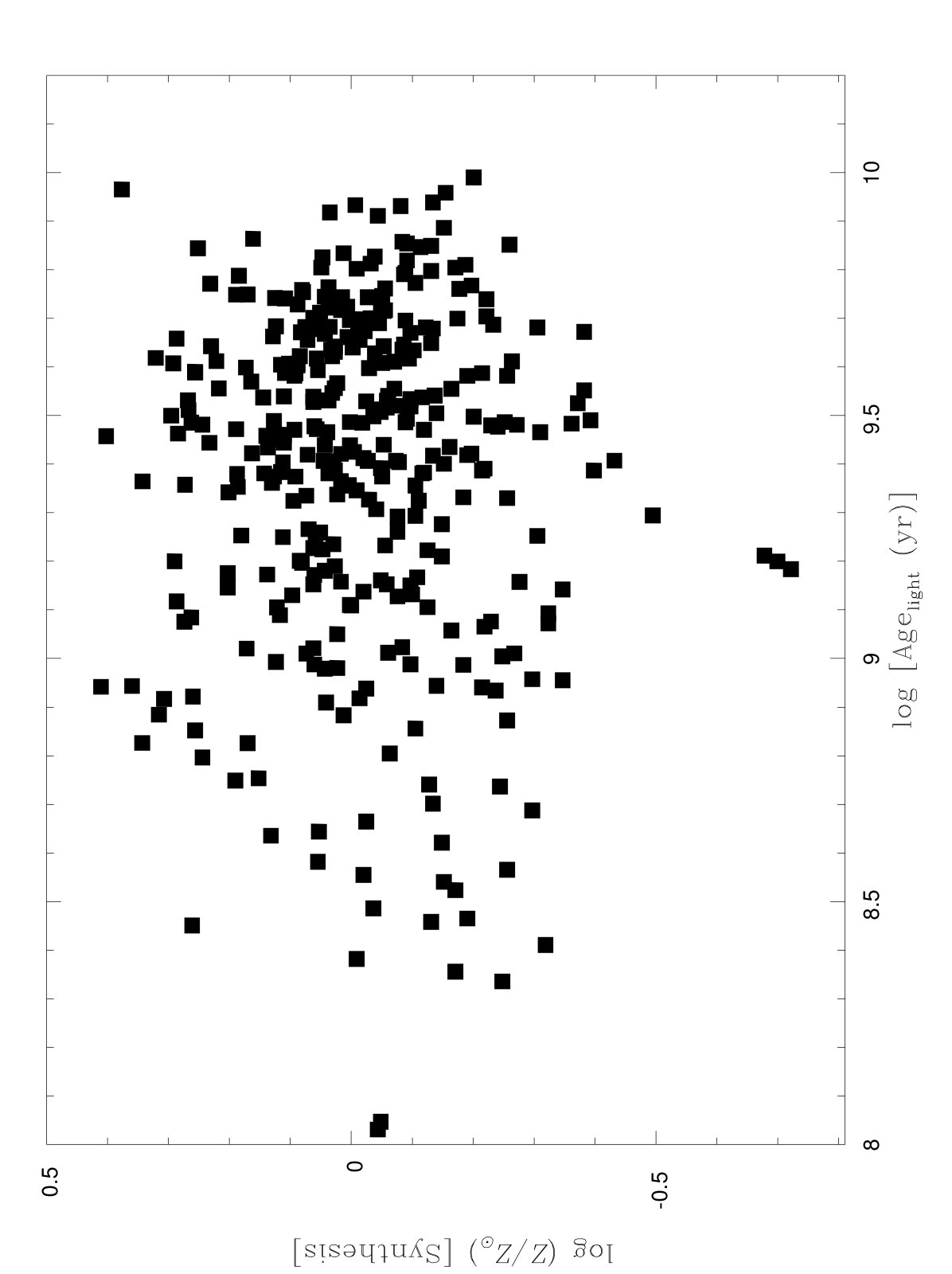 Figure 31