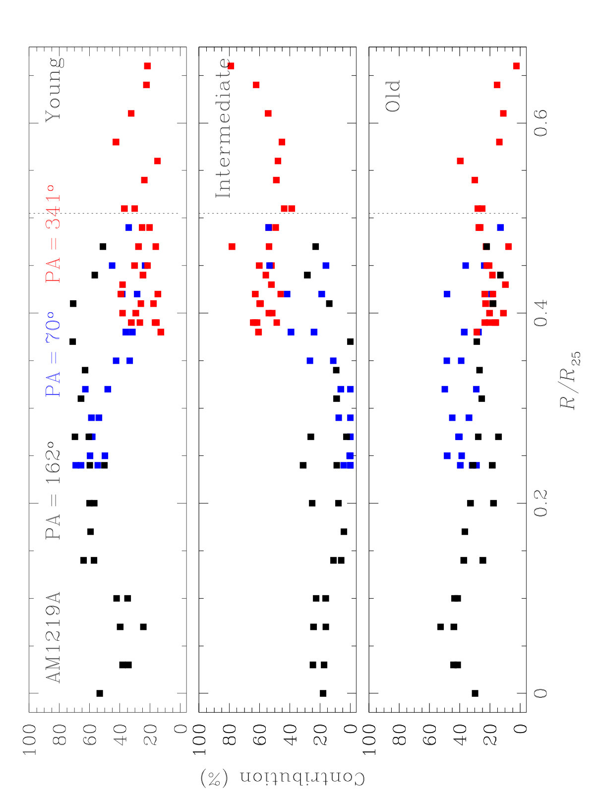 Figure 32