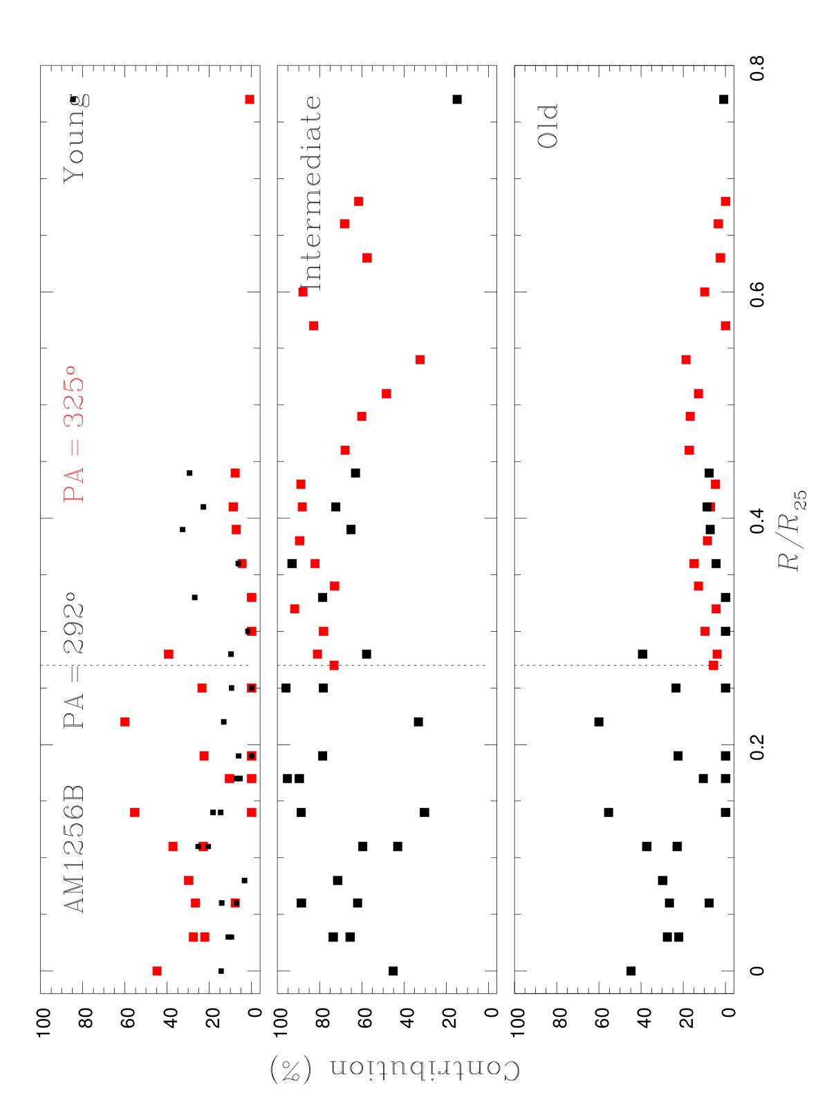 Figure 33