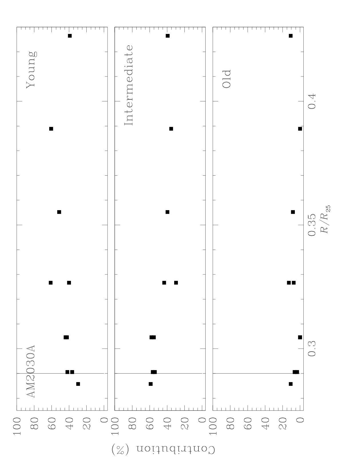 Figure 34