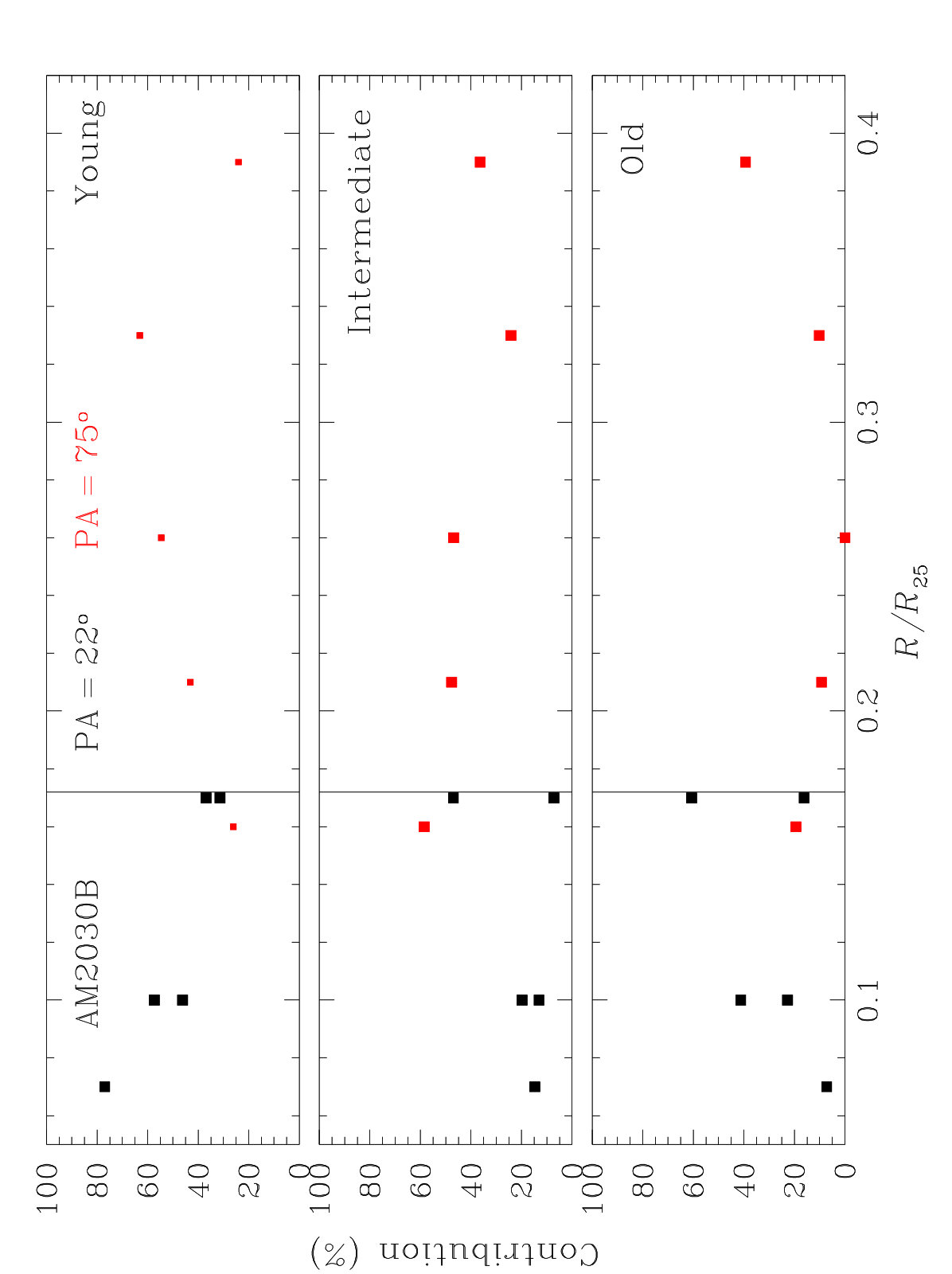 Figure 35