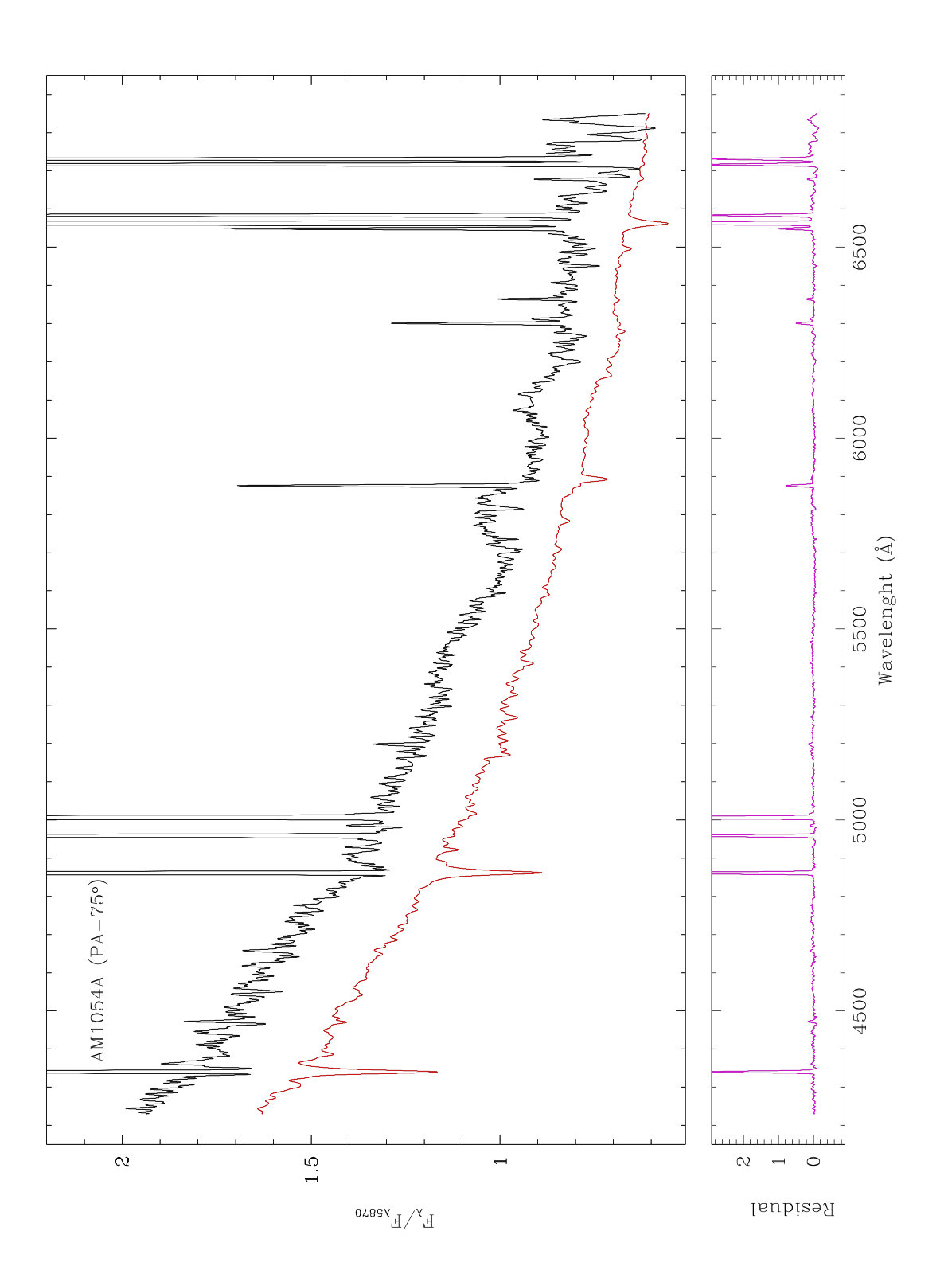 Figure 37