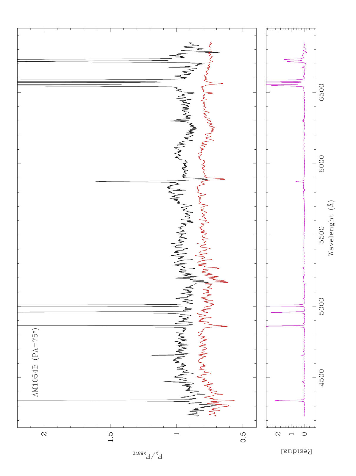 Figure 38