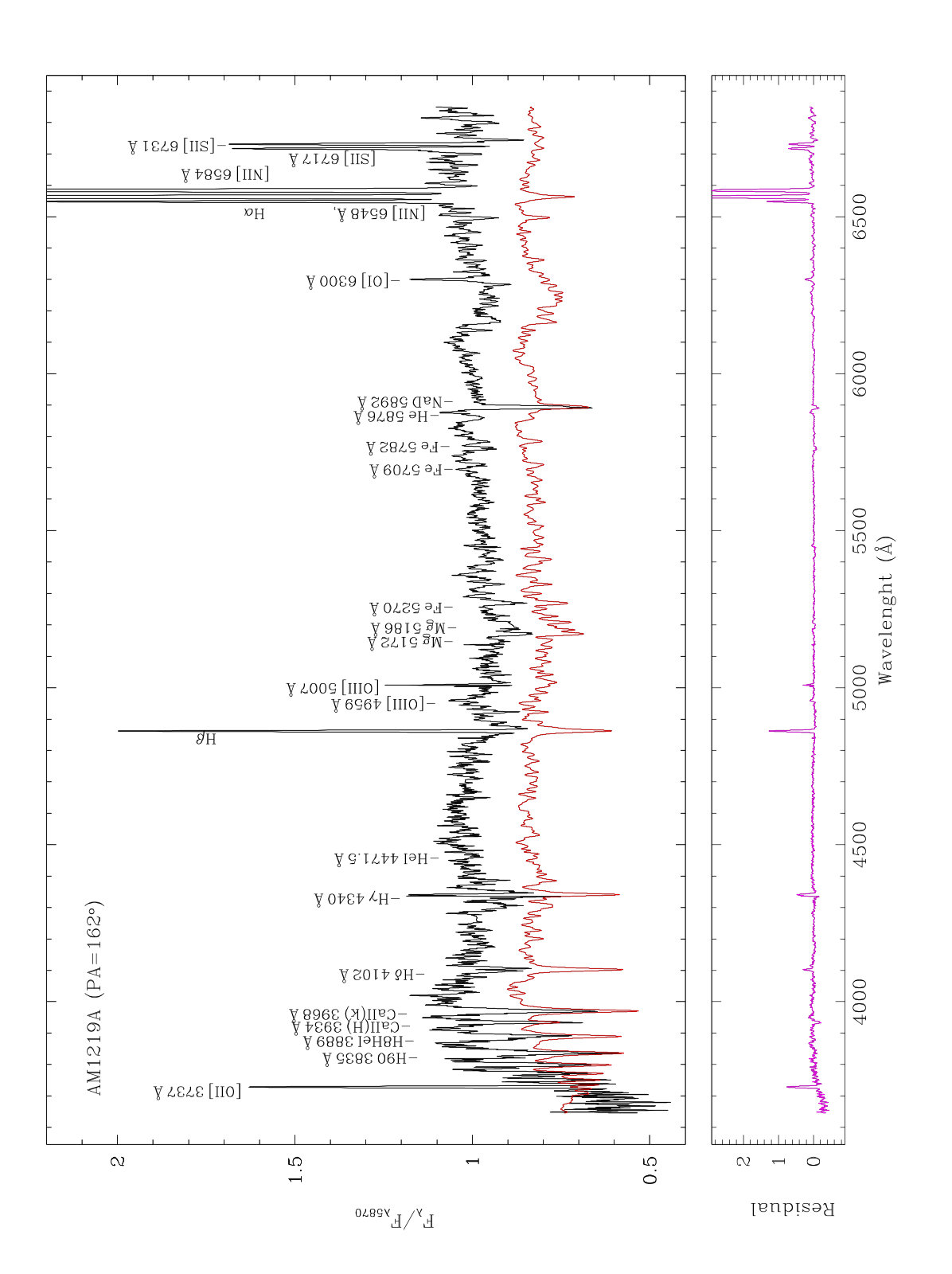 Figure 39