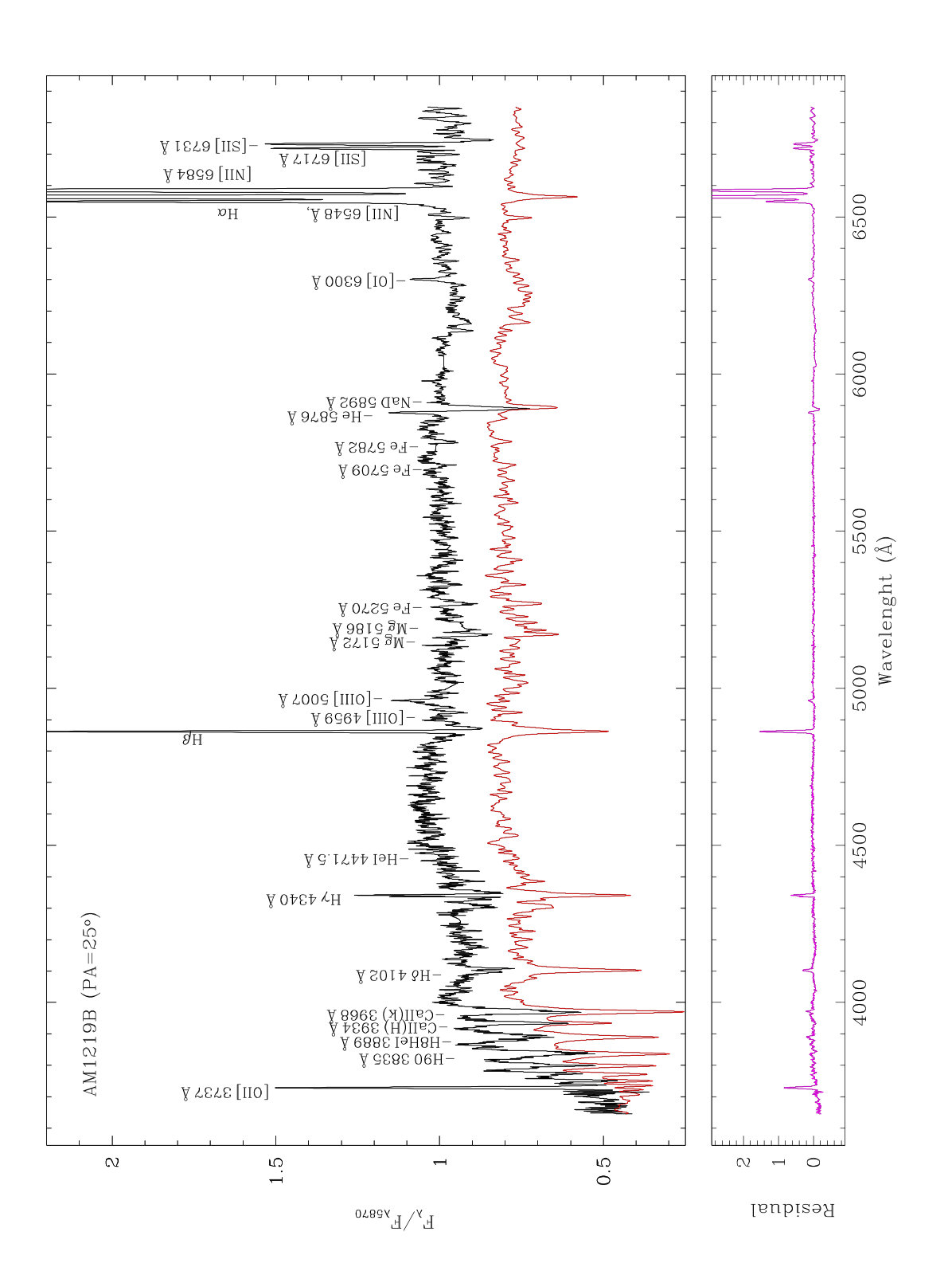 Figure 40