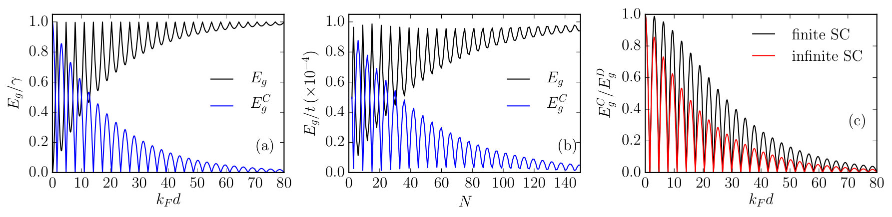 Figure 8