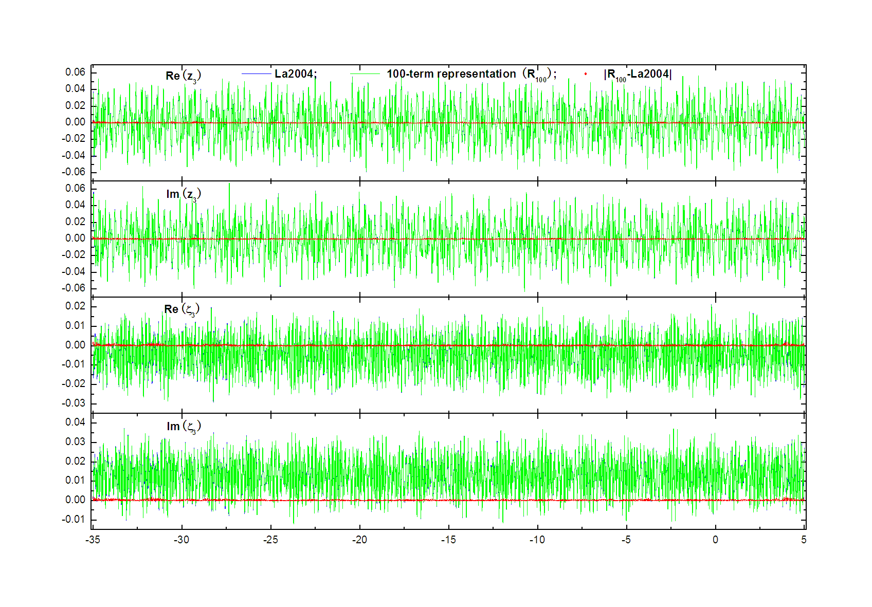 Figure 11